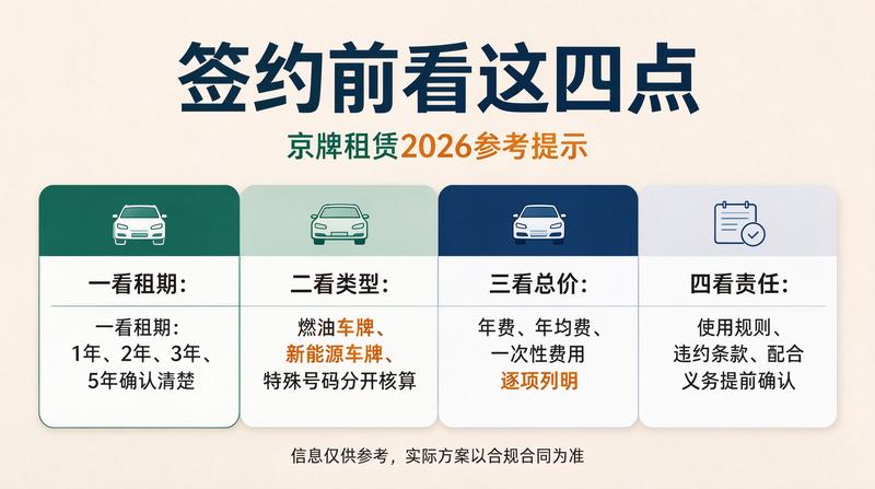 企业车牌租赁解决方案